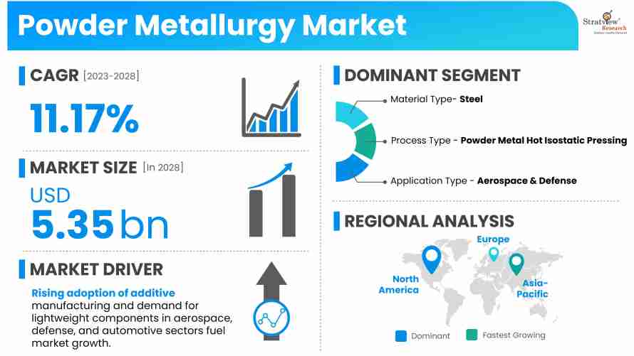 Powder-Metallurgy-Market-Insights